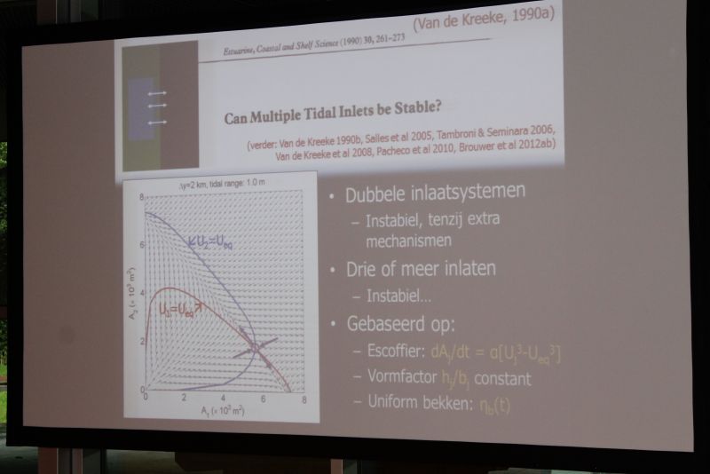 Symposium Math's the Future