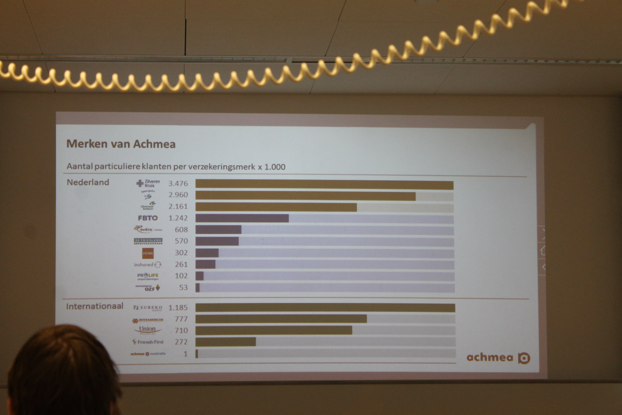 Lunch lecture Achmea