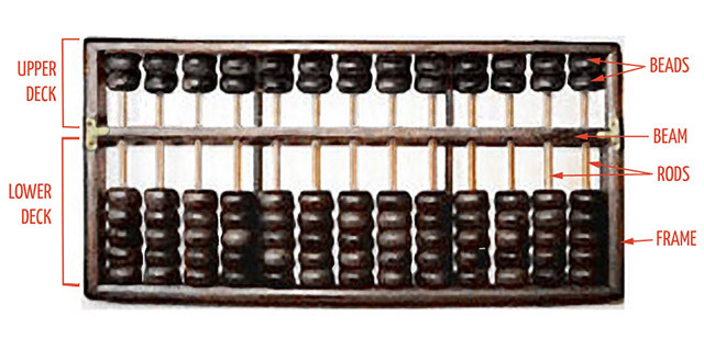 Abacus course